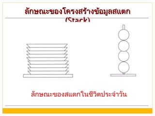 ลักษณะของโครงสร้างข้อมูลสแตกลักษณะของโครงสร้างข้อมูลสแตก
(Stack)(Stack)
ลักษณะของสแตกในชีวิตประจำาวัน
 