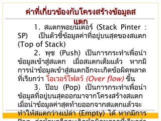 ค่าที่เกี่ยวข้องกับโครงสร้างข้อมูลสค่าที่เกี่ยวข้องกับโครงสร้างข้อมูลส
แตกแตก
1. สแตกพอยน์เตอร์ (Stack Pinter :
SP) เป็นตัวชี้ข้อมูลค่าที่อยู่บนสุดของสแตก
(Top of Stack)
2. พุช (Push) เป็นการกระทำาเพื่อนำา
ข้อมูลเข้าสู่สแตก เมื่อสแตกเต็มแล้ว หากมี
การนำาข้อมูลเข้าสู่สแตกอีกจะเกิดข้อผิดพลาด
ที่เรียกว่า โอเวอร์โฟลว์ (Over flow) ขึ้น
3. ป๊อบ (Pop) เป็นการกระทำาเพื่อนำา
ข้อมูลที่อยู่บนสุดออกมาจากโครงสร้างสแตก
เมื่อนำาข้อมูลค่าสุดท้ายออกจากสแตกแล้วจะ
ทำาให้สแตกว่างเปล่า (Empty) ได้ หากมีการ
 