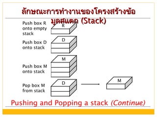 R
D
M
D
M
Push box R
onto empty
stack
Push box D
onto stack
Push box M
onto stack
Pop box M
from stack
ลักษณะการทำางานของโครงสร้างข้อลักษณะการทำางานของโครงสร้างข้อ
มูลสแตกมูลสแตก (Stack)(Stack)
Pushing and Popping a stack (Continue)
 