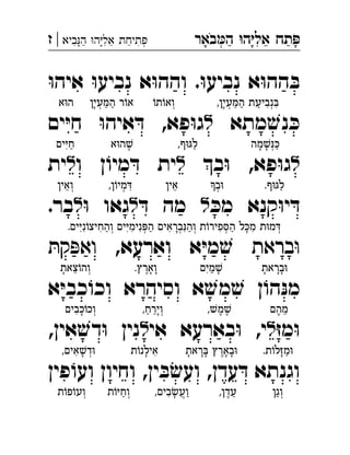 ‫באר‬‫ה‬ ‫ה‬‫אל‬ ‫תח‬‫ביא‬‫ה‬ ‫ה‬‫אל‬ ‫תיחת‬|‫ז‬ ְְִִִִֵֵַַַַָָָָָֹ
ּ‫ו‬‫איה‬ ּ‫ו‬‫נביע‬ ‫א‬ּ‫ו‬‫והה‬ .ּ‫ו‬‫נביע‬ ‫א‬ּ‫ו‬‫הה‬ ּ‫ב‬
‫מתא‬ ׁ‫נש‬ ּ‫כ‬‫ל‬‫ים‬ּ‫י‬‫ח‬ ּ‫ו‬‫איה‬ ּ‫ד‬ ,‫פא‬ּ‫ו‬‫ג‬ 
‫ל‬‫ב‬ּ‫ו‬ ,‫פא‬ּ‫ו‬‫ג‬‫ל‬‫ו‬ ‫ן‬ ֹ‫מיו‬ ּ‫ד‬ ‫ית‬‫ל‬‫ית‬ 
ּ‫מכ‬ ‫קנא‬ּ‫ו‬‫י‬ ּ‫ד‬‫ל‬ּ‫ד‬ ‫מה‬‫ל‬‫גאו‬ּ‫ו‬‫ל‬.‫בר‬ 
‫בראת‬ּ‫ו‬,‫וארעא‬ ‫א‬ּ‫י‬‫מ‬ ׁ‫ש‬ּ‫קת‬ ּ‫ואפ‬ 
‫ן‬ ֹ‫הו‬ּ‫מנ‬‫א‬ּ‫י‬‫כב‬ ֹ‫ו‬‫וכ‬ ‫וסיהרא‬ ‫א‬ ׁ‫ש‬‫מ‬ ׁ‫ש‬ 
ּ‫ז‬‫מ‬ּ‫ו‬‫ל‬‫אי‬ ‫בארעא‬ּ‫ו‬ ,‫י‬‫ל‬,‫אין‬ ׁ‫דש‬ּ‫ו‬ ‫נין‬ 
‫פין‬ ֹ‫ועו‬ ‫וחיון‬ ,‫ין‬ ּ‫ב‬ ׂ‫ועש‬ ,‫עדן‬ ּ‫ד‬ ‫וגנתא‬
,‫עין‬ ּ‫מ‬‫ה‬ ‫נביעת‬ ּ‫ב‬ִ◌ְ◌ִ◌ַ◌ַ◌ַ◌ְ◌ָ◌ֹ‫תו‬ֹ‫ְואו‬◌‫עין‬ ּ‫מ‬‫ה‬ ‫ר‬ֹ‫או‬ַ◌ַ◌ְ◌ָ◌‫א‬ּ‫ו‬‫ה‬
‫מה‬ ׁ‫ש‬ּ‫נ‬ ּ‫ַכ‬◌ְ◌ָ◌ָ◌,‫ף‬ּ‫ו‬ּ‫ג‬‫ל‬ַ◌‫א‬ּ‫ו‬‫ה‬ ׁ‫ש‬ֶ◌‫ים‬ּ‫י‬‫ח‬ַ◌ִ◌
.‫ף‬ּ‫ו‬ּ‫ג‬‫ל‬ַ◌‫ב‬ּ‫ו‬ְ◌‫אין‬ֵ◌,‫ן‬ֹ‫מיו‬ ּ‫ִד‬◌ְ◌‫ְואין‬◌ֵ◌
‫ים‬ּ‫י‬‫נימ‬ ּ‫פ‬‫ה‬ ‫בראים‬ּ‫נ‬‫וה‬ ‫ת‬ֹ‫ו‬‫פיר‬ ּ‫ס‬‫ה‬ ‫ל‬ ּ‫כ‬‫מ‬ ‫ת‬ּ‫ו‬‫מ‬ ּ‫ד‬.‫ים‬ּ‫י‬‫נ‬ֹ‫והחיצו‬ ְ◌ִ◌ָ◌ַ◌ְ◌ִ◌ְ◌ַ◌ִ◌ְ◌ָ◌ִ◌ַ◌ְ◌ִ◌ִ◌ִ◌ְ◌ַ◌ִ◌ִ◌ִ◌
‫בראת‬ּ‫ו‬ָ◌ָ◌ָ◌‫מים‬ ׁ‫ש‬ָ◌ַ◌ִ◌.‫ָוארץ‬◌ָ◌ֶ◌‫צאת‬ֹ‫ו‬‫ְוה‬◌ֵ◌ָ◌
‫מהם‬ֵ◌ֶ◌, ׁ‫ש‬‫מ‬ ׁ‫ש‬ֶ◌ֶ◌,‫ְוירח‬◌ָ◌ֵ◌ַ◌‫כבים‬ֹ‫ְוכו‬◌ָ◌ִ◌
.‫ת‬ֹ‫לו‬ּ‫ז‬‫מ‬ּ‫ו‬ַ◌ָ◌‫ראת‬ ּ‫ב‬ ‫בארץ‬ּ‫ו‬ָ◌ָ◌ֶ◌ָ◌ָ◌ָ◌‫ת‬ֹ‫ו‬‫אילנ‬ִ◌ָ◌,‫אים‬ ׁ‫דש‬ּ‫ו‬ְ◌ָ◌ִ◌
‫ְוגן‬◌ַ◌,‫עדן‬ֵ◌ֶ◌,‫בים‬ ׂ‫ַועש‬◌ֲ◌ָ◌ִ◌‫ת‬ֹ‫ו‬ּ‫י‬‫ְוח‬◌ַ◌‫ת‬ֹ‫ו‬‫פ‬ֹ‫ְועו‬◌
 