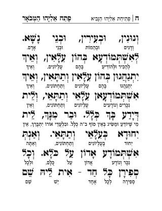 ‫ח‬|‫ביא‬‫ה‬ ‫ה‬‫אל‬ ‫תיחת‬‫באר‬‫ה‬ ‫ה‬‫אל‬ ‫תח‬ ְְִִִִֵֵַַַַָָָָָֹ
.‫א‬ ׁ‫נש‬ ‫בני‬ּ‫ו‬ ,‫בעירין‬ּ‫ו‬ ,‫נין‬ּ‫ו‬‫ונ‬
‫ל‬‫ע‬ ‫ן‬ ֹ‫הו‬ ּ‫ב‬ ‫דעא‬ ֹ‫מו‬ ּ‫ת‬ ׁ‫ש‬‫א‬‫ל‬‫ואי‬ ,‫אין‬ 
‫ע‬ ‫ן‬ ֹ‫הו‬ ּ‫ב‬ ‫ן‬ּ‫ו‬‫יתנהג‬‫ל‬‫ואי‬ ,‫אין‬ ּ‫ותת‬ ‫אין‬ 
‫ע‬ ‫דעאן‬ ֹ‫מו‬ ּ‫ת‬ ׁ‫אש‬‫ל‬‫ו‬ ,‫אי‬ ּ‫ותת‬ ‫אי‬‫ל‬‫ית‬ 
ּ‫כ‬  ּ‫ב‬ ‫ידע‬ ּ‫ד‬‫ל‬‫ל‬,ּ‫מנ‬ ‫בר‬ּ‫ו‬ .‫ל‬‫ית‬ 
‫ע‬ ּ‫ב‬ ‫דא‬ּ‫ו‬‫יח‬‫ל‬‫אי‬ ּ‫ותת‬ ‫אי‬ּ‫ואנת‬ . 
‫ע‬ ‫ן‬ ֹ‫אדו‬ ‫דע‬ ֹ‫ו‬‫מ‬ ּ‫ת‬ ׁ‫אש‬‫ל‬ּ‫כ‬‫ל‬‫וכ‬ .‫א‬‫ל‬ 
ּ‫כ‬ ‫ספירן‬‫ל‬‫חד‬‫אית‬ -‫ל‬‫ם‬ ׁ‫ש‬ ּ‫יה‬ 
‫גים‬ ּ‫ְוד‬◌ָ◌ִ◌‫ת‬ֹ‫ו‬‫בהמ‬ּ‫ו‬ְ◌ֵ◌‫בני‬ּ‫ו‬ְ◌ֵ◌.‫אדם‬ָ◌ָ◌
‫דיע‬ֹ‫ו‬‫לה‬ּ‫ו‬ ‫יר‬ ּ‫כ‬‫לה‬ְ◌ַ◌ִ◌ְ◌ִ◌ַ◌‫הם‬ ּ‫ב‬ָ◌ֶ◌,‫נים‬ֹ‫עליו‬ֶ◌ְ◌ִ◌‫ְואי‬◌ֵ◌
ּ‫ו‬‫ִיתנהג‬◌ְ◌ַ◌ֲ◌‫הם‬ ּ‫ב‬ָ◌ֶ◌‫נים‬ֹ‫עליו‬ֶ◌ְ◌ִ◌,‫נים‬ֹ‫ו‬ ּ‫ְותחת‬◌ַ◌ְ◌ִ◌‫ְואי‬◌ֵ◌
‫דעים‬ֹ‫ונו‬ ‫רים‬ ּ‫כ‬‫ִנ‬◌ָ◌ִ◌ְ◌ָ◌ִ◌‫נים‬ֹ‫עליו‬ֶ◌ְ◌ִ◌,‫נים‬ֹ‫ו‬ ּ‫ְותחת‬◌ַ◌ְ◌ִ◌‫ְואין‬◌ֵ◌
,‫ר‬ ּ‫ב‬‫ית‬ ֹ‫ו‬‫ר‬ֹ‫או‬ ‫בלעדי‬ּ‫ו‬ .‫לל‬ ּ‫כ‬ ‫ב"ה‬ ‫ף‬ֹ‫סו‬ ‫אין‬ ּ‫ב‬ ‫יג‬‫מ‬ּ‫ו‬ ‫דע‬ֹ‫ו‬ּ‫י‬ ׁ‫ש‬ ‫מי‬‫אין‬ ִ◌ֶ◌ֵ◌ַ◌ַ◌ִ◌ְ◌ֵ◌ְ◌ָ◌ִ◌ְ◌ֲ◌ֵ◌ִ◌ְ◌ָ◌ַ◌ֵ◌
‫ד‬ּ‫ו‬‫ִיח‬◌‫נים‬ֹ‫עליו‬ ּ‫ָב‬◌ֶ◌ְ◌ִ◌,‫נים‬ֹ‫ו‬ ּ‫ְותחת‬◌ַ◌ְ◌ִ◌‫ה‬ ּ‫ְואת‬◌ַ◌ָ◌
‫דע‬ֹ‫ונו‬ ‫ר‬ ּ‫ִנכ‬◌ָ◌ְ◌ָ◌‫ן‬ֹ‫אדו‬ֲ◌‫על‬ַ◌,‫ם‬ ּ‫ל‬ ּ‫כ‬◌ָ◌‫לכל‬ּ‫ו‬ְ◌ָ◌
‫ספירה‬ְ◌ִ◌ָ◌‫לכל‬ְ◌ָ◌‫אחד‬ֶ◌ָ◌ׁ‫ֵיש‬◌‫ם‬ ׁ‫ש‬ֵ◌
 