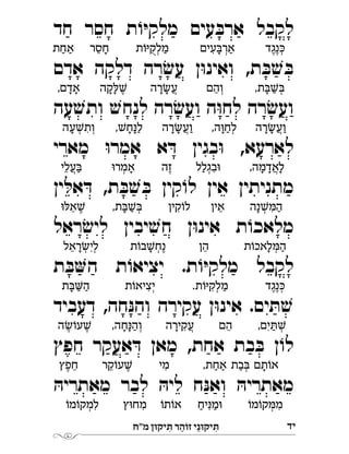 ‫מ"ח‬ ‫יקּון‬ ִ‫ּת‬ ‫ר‬ ַ‫זֹוה‬ ‫י‬ֵ‫יקּונ‬ ִ‫ּת‬ ‫יי‬
‫חד‬ ‫חסר‬ ‫ת‬ ֹ‫ו‬ּ‫י‬‫מלק‬ ‫עים‬ ּ‫ב‬‫אר‬ ‫לקבל‬
‫אדם‬ ‫דלקה‬ ‫רה‬ ׂ‫עש‬ ‫ן‬ּ‫ו‬‫ואינ‬ ,‫ת‬ ּ‫ב‬ ׁ‫ש‬ ּ‫ב‬
‫עה‬ ׁ‫ותש‬ ׁ‫לנחש‬ ‫רה‬ ׂ‫ש‬‫וע‬ ‫ה‬ּ‫ו‬‫לח‬ ‫רה‬ ׂ‫ועש‬
‫מארי‬ ּ‫ו‬‫אמר‬ ‫א‬ ּ‫ד‬ ‫בגין‬ּ‫ו‬ ,‫לארעא‬
‫ין‬ ּ‫אל‬ ּ‫ד‬ ,‫ת‬ ּ‫ב‬ ׁ‫ש‬ ּ‫ב‬ ‫קין‬ ֹ‫לו‬ ‫אין‬ ‫מתניתין‬
‫ראל‬ ׂ‫ש‬‫לי‬ ‫יבין‬ ׁ‫חש‬ ‫ן‬ּ‫ו‬‫אינ‬ ‫ת‬ ֹ‫מלאכו‬
‫ת‬ ּ‫ב‬‫ה‬ ‫ת‬ ֹ‫יציאו‬ .‫ת‬ ֹ‫ו‬ּ‫י‬‫מלק‬ ‫לקבל‬
‫דעביד‬ ,‫חה‬ּ‫והנ‬ ‫עקירה‬ ‫ן‬ּ‫ו‬‫אינ‬ .‫ים‬ ּ‫ת‬ ׁ‫ש‬
‫חפץ‬ ‫אעקר‬ ּ‫ד‬ ‫מאן‬ ,‫אחת‬ ‫בת‬ ּ‫ב‬ ‫ן‬ ֹ‫לו‬
ּ‫מאתריה‬ ‫לבר‬ ּ‫ליה‬ ‫ח‬ּ‫נ‬‫וא‬ ּ‫מאתריה‬
‫נגד‬éְֶֶ‫עים‬à‫אר‬ְִַָ‫ת‬õç‫מלק‬ְַֻ‫חסר‬ֵָ‫אחת‬ַַ
,‫ת‬àŁàְַָ‫ְוהם‬ֵ‫רה‬ł‫ע‬ֲָָ‫קה‬êŁֶָָ,‫אדם‬ָָ
‫רה‬ł‫וע‬ֲַָָ,‫ה‬ä‫לח‬ְַָ‫רה‬ł‫וע‬ֲַָָ,Ł‫ח‬ì‫ל‬ַָָ‫עה‬Ł‫ְות‬ְִָ
,‫לאדמה‬ֲָָָ‫בגלל‬äְִַ‫זה‬ֶä‫אמר‬ְָ‫עלי‬àֲֵַ
‫נה‬Łë‫ה‬ְִַָ‫אין‬ֵ‫קין‬õ‫ל‬ִ,‫ת‬àŁàְַָäê‫א‬Łֵֶ
‫ת‬õ‫לאכ‬ë‫ה‬ְַָ‫הן‬ֵ‫ת‬õ‫ב‬Ł‫נח‬ְֶָ‫ראל‬ł‫לי‬ְְִֵָ
‫נגד‬éְֶֶ.‫ת‬õç‫מלק‬ְִַ‫ת‬õ‫יציא‬ְִ‫ת‬à‫ה‬ַַָ
,‫ים‬ôŁְִַ‫הם‬ֵ‫עקירה‬ֲִָ,‫חה‬ì‫ְוה‬ַָָ‫ה‬łõ‫ע‬Łֶֶ
,‫אחת‬ ‫בת‬à ‫תם‬õ‫א‬ְַַַָ‫מי‬ִ‫קר‬õ‫ע‬Łֵֶ‫חפץ‬ֵֶ
õ‫מ‬õ‫ק‬ë‫מ‬ְִ‫יח‬ì‫מ‬äִַַõ‫ת‬õ‫א‬‫ץ‬ä‫מח‬ִõ‫מ‬õ‫למק‬ְִ
 