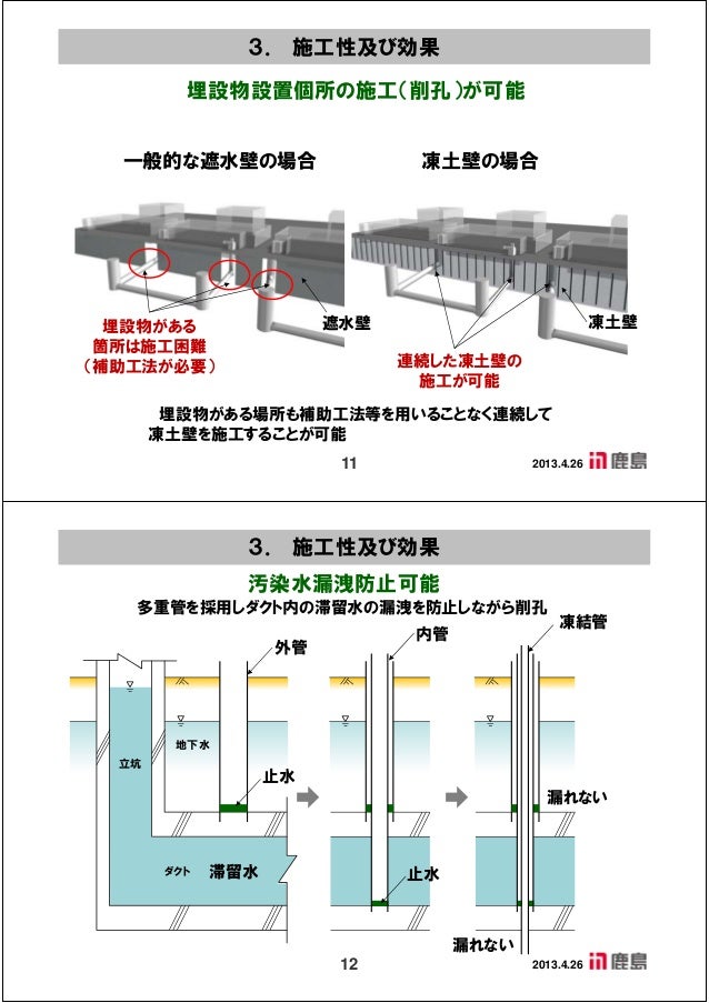 凍土遮水壁による地下水流入抑制案