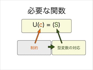 必要な関数
U(c) = (S)
制約 型変数の対応
 