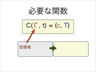 必要な関数
C(Γ, t) = (c, T)
型環境
 