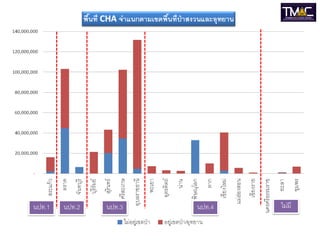 นปท.1 นปท.2 นปท.3 นปท.4 ไม่มี
 