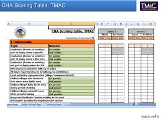 CHA Scoring Table, TMAC
NMAS บทที่ 9
 