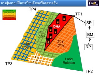 การสุ่มแบบเป็นระเบียบด้วยเครองตรวจค้น
TP1
TP2
TP3
TP4
RP
BM
SP
Land
Release
LTS
(5%)
Norm
(10%)
ITS
(20%)
ETS
(30%)
 