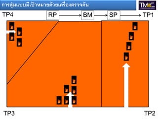 TP1
TP2TP3
TP4 RP BM SP
การสุ่มแบบมีเป้ าหมายด้วยเครองตรวจค้น
 