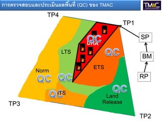 TP1
TP2
TP3
TP4
RP
BM
SP
Land
Release
การตรวจสอบและประเมินผลพ้นที (QC) ของ TMAC
LTS
Norm
ITS
ETS
 