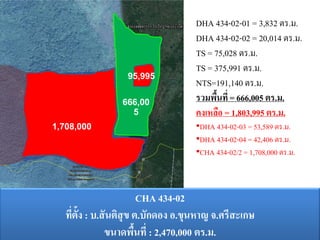 DHA 434-02-01 = 3,832 ตร.ม.
DHA 434-02-02 = 20,014 ตร.ม.
TS = 75,028 ตร.ม.
TS = 375,991 ตร.ม.
NTS=191,140 ตร.ม.
รวมพื้นที่= 666,005 ตร.ม.
คงเหลือ = 1,803,995 ตร.ม.
•DHA 434-02-03 = 53,589 ตร.ม.
•DHA 434-02-04 = 42,406 ตร.ม.
•CHA 434-02/2 = 1,708,000 ตร.ม.
CHA 434-02
ที่ตั้ง : บ.สันติสุข ต.บักดอง อ.ขุนหาญ จ.ศรีสะเกษ
ขนาดพื้นที่ : 2,470,000 ตร.ม.
666,00
5
1,708,000
95,995
 