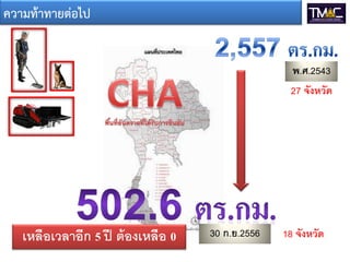 พ.ศ.2543
30 ก.ย.2556
27 จังหวัด
18 จังหวัด
ความท้าทายต่อไป
เหลอเวลาอีก 5 ปี ต้องเหลอ 0
 