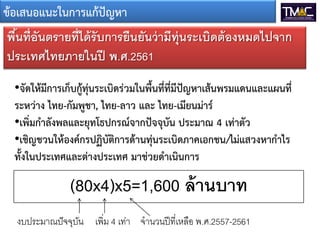 •จัดให้มีการเก็บกู้ทุ่นระเบิดร่วมในพื้นที่ที่มีปัญหาเส้นพรมแดนและแผนที่
ระหว่าง ไทย-กัมพูชา, ไทย-ลาว และ ไทย-เมียนม่าร์
•เพิ่มกาลังพลและยุทโธปกรณ์จากปัจจุบัน ประมาณ 4 เท่าตัว
•เชิญชวนให้องค์กรปฏิบัติการด้านทุ่นระเบิดภาคเอกชน/ไม่แสวงหากาไร
ทั้งในประเทศและต่างประเทศ มาช่วยดาเนินการ
พ้นทีอันตรายที ด้รับการยนยันว่ามีทุ่นระเบิดต้องหมด ปจาก
ประเทศ ทยภาย นปี พ.ศ.2561
ข้อเสนอแนะในการแก้ปัญหา
(80x4)x5=1,600 ล้านบาท
งบประมาณปัจจุบัน เพิ่ม 4 เท่า จานวนปีที่เหลือ พ.ศ.2557-2561
 