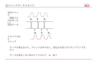 ②クロックデータリカバリ
受信データ
E0 E
１
E2
D0 D
１
D2
データの変化点から、クロックを作り出し、変化点の真ん中でサンプリングを
行う
データが変化しない時はどうするの？ ⇒ 後で
送信クロッ
ク
（基板上に
は存在しな
い）
リカバリされ
た
クロック
 