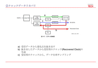 ②クロックデータリカバリ
a) 受信データから変化点を抜き出す
b) 抜き出したデータから受信用のクロック(Recovered Clock)の
生成
c) 受信用のクロックから、データを再サンプリング
a
b
c
 