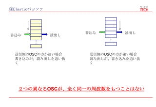 ④Elasticバッファ
２つの異なるOSCが、全く同一の周波数をもつことはない
書込み 読出し
受信側のOSCの方が速い場合
読み出しが、書き込みを追い抜
く
書込み 読出し
送信側のOSCの方が速い場合
書き込みが、読み出しを追い抜
く
 