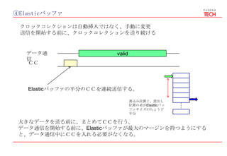 ④Elasticバッファ
クロックコレクションは自動挿入ではなく、手動に変更
送信を開始する前に、クロックコレクションを送り続ける
データ通
信
ＣＣ
valid
Elasticバッファの半分のＣＣを連続送信する。
大きなデータを送る前に、まとめてＣＣを行う。
データ通信を開始する前に、Elasticバッファが最大のマージンを持つようにする
と、データ通信中にＣＣを入れる必要がなくなる。
書込み位置と、読出し
位置の差がElastticバッ
ファサイズのちょうど
半分
 