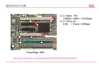 物理的形状の比較
http://www.atmarkit.co.jp/fsys/kaisetsu/047pe1800/pe1800.html
①⑤が64bit PCI
133MHz×64bit = 約8.5Gbps
②③がPCI-e x8
2.5G × 8 lane = 20Gbps
PowerEdge 1800
 