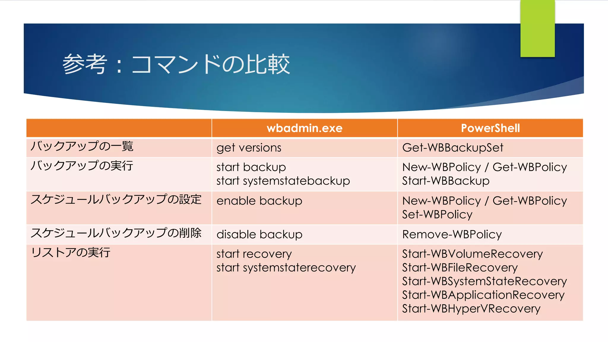 参考：コマンドの比較
wbadmin.exe PowerShell
バックアップの一覧 get versions Get-WBBackupSet
バックアップの実行 start backup
start systemstatebackup
New-WBPolicy / Get-WBPolicy
Start-WBBackup
スケジュールバックアップの設定 enable backup New-WBPolicy / Get-WBPolicy
Set-WBPolicy
スケジュールバックアップの削除 disable backup Remove-WBPolicy
リストアの実行 start recovery
start systemstaterecovery
Start-WBVolumeRecovery
Start-WBFileRecovery
Start-WBSystemStateRecovery
Start-WBApplicationRecovery
Start-WBHyperVRecovery
 