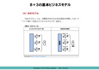 Copyright © 2013 Satoru Itabashi http:// 3w1h.jp
８＋３の基本ビジネスモデル
Copyright © 2013 Satoru Itabashi http:// 3w1h.jp
 