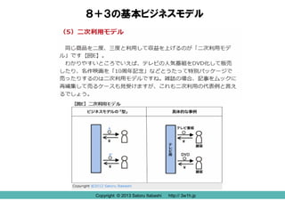Copyright © 2013 Satoru Itabashi http:// 3w1h.jp
８＋３の基本ビジネスモデル
Copyright © 2013 Satoru Itabashi http:// 3w1h.jp
 
