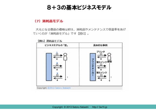 Copyright © 2013 Satoru Itabashi http:// 3w1h.jp
８＋３の基本ビジネスモデル
Copyright © 2013 Satoru Itabashi http:// 3w1h.jp
 
