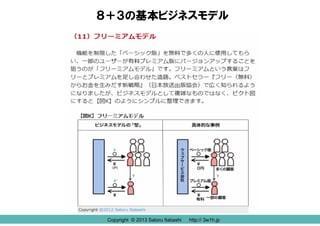 Copyright © 2013 Satoru Itabashi http:// 3w1h.jp
８＋３の基本ビジネスモデル
Copyright © 2013 Satoru Itabashi http:// 3w1h.jp
 