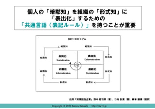 Copyright © 2013 Satoru Itabashi http:// 3w1h.jp
個人の「暗黙知」を組織の「形式知」に
「表出化」するための
「共通言語（表記ルール）」を持つことが重要
出所：『知識創造企業』 野中 郁次郎 (著)、 竹内 弘高 (著)、梅本 勝博 (翻訳)
Copyright © 2013 Satoru Itabashi http:// 3w1h.jp
 