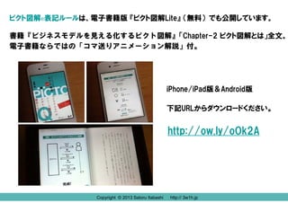 Copyright © 2013 Satoru Itabashi http:// 3w1h.jp
ピクト図解®表記ルールは、電子書籍版 『ピクト図解Lite』 （無料）でも公開しています。
書籍『ビジネスモデルを見える化するピクト図解』「Chapter-2 ピクト図解とは」全文。
電子書籍ならではの「コマ送りアニメーション解説」付。
http://ow.ly/oOk2A
iPhone/iPad版＆Android版
下記URLからダウンロードください。
Copyright © 2013 Satoru Itabashi http:// 3w1h.jp
 