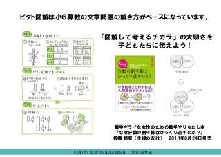 Copyright © 2013 Satoru Itabashi http:// 3w1h.jp
ピクト図解は小６算数の文章問題の解き方がベースになっています。
「図解して考えるチカラ」の大切さを
子どもたちに伝えよう！
数学ギライな女性のための数学やりなおし本
『なぜ分数の割り算はひっくり返すのか？』
板橋 悟著（主婦の友社） 2011年8月24日発売
Copyright © 2013 Satoru Itabashi http:// 3w1h.jp
 