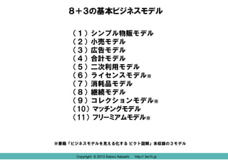Copyright © 2013 Satoru Itabashi http:// 3w1h.jp
８＋３の基本ビジネスモデル
Copyright © 2013 Satoru Itabashi http:// 3w1h.jp
（１）シンプル物販モデル
（２）小売モデル
（３）広告モデル
（４）合計モデル
（５）二次利用モデル
（６）ライセンスモデル※
（７）消耗品モデル
（８）継続モデル
（９）コレクションモデル※
（10）マッチングモデル
（11）フリーミアムモデル※
※書籍『ビジネスモデルを見える化する ピクト図解』未収録の３モデル
 