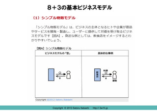 Copyright © 2013 Satoru Itabashi http:// 3w1h.jp
８＋３の基本ビジネスモデル
Copyright © 2013 Satoru Itabashi http:// 3w1h.jp
 