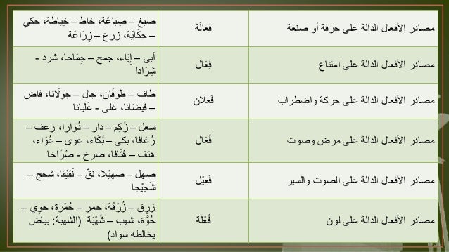 مصدر الثلاثي