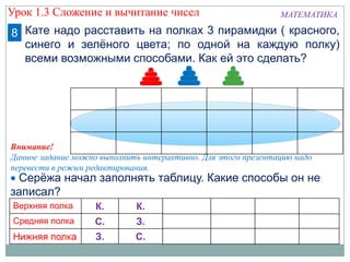 Внимание!
Данное задание можно выполнить интерактивно. Для этого презентацию надо
перевести в режим редактирования.
Серѐжа начал заполнять таблицу. Какие способы он не
записал?
МАТЕМАТИКА
8 Кате надо расставить на полках 3 пирамидки ( красного,
синего и зелѐного цвета; по одной на каждую полку)
всеми возможными способами. Как ей это сделать?
Верхняя полка К. К. С. С. З. З.
Средняя полка С. З. З. К. К. С.
Нижняя полка З. С. К. З. С. К.
Урок 1.3 Сложение и вычитание чисел
 