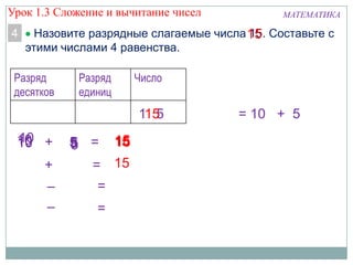 555 1515
МАТЕМАТИКА
4 Назовите разрядные слагаемые числа 15. Составьте с
этими числами 4 равенства.
5 1510101010
Разряд
десятков
Разряд
единиц
Число
1 515 = 10 + 5
+ =
+ =
– =
15
– =
15
Урок 1.3 Сложение и вычитание чисел
 