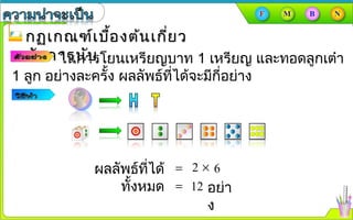 ในการโยนเหรียญบาท 1 เหรียญ และทอดลูกเต๋า
1 ลูก อย่างละครั้ง ผลลัพธ์ที่ได้จะมีกี่อย่าง
กฏเกณฑ์เบื้องต้นเกี่ยวกฏเกณฑ์เบื้องต้นเกี่ยว
กับการนับกับการนับ
ผลลัพธ์ที่ได้
ทั้งหมด
= 2 × 6
= 12 อย่า
ง
 