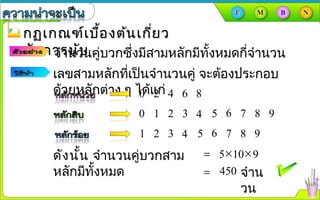 กฏเกณฑ์เบื้องต้นเกี่ยวกฏเกณฑ์เบื้องต้นเกี่ยว
กับการนับกับการนับจำานวนคู่บวกซึ่งมีสามหลักมีทั้งหมดกี่จำานวน
เลขสามหลักที่เป็นจำานวนคู่ จะต้องประกอบ
ด้วยหลักต่าง ๆ ได้แก่0 2 4 6 8
0 1 2 3 4 5 6 7 8 9
1 2 3 4 5 6 7 8 9
ดังนั้น จำานวนคู่บวกสาม
หลักมีทั้งหมด
= 5×10× 9
= 450 จำาน
วน
 