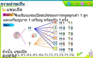 แซมเปิลแซมเปิล
สเปซสเปซจงเขียนแซมเปิลสเปซของการทอดลูกเต๋า 1 ลูก
และเหรียญบาท 1 เหรียญ พร้อมกัน 1 ครั้ง
ดังนั้น แซมเปิล
สเปซ คือ{ 1, 2, 3, 4, 5, 6, 1, 2, 3, 4, 5, 6}S H H H H H H T T T T T T=
 