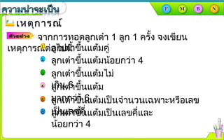 เหตุการณ์เหตุการณ์
จากการทอดลูกเต๋า 1 ลูก 1 ครั้ง จงเขียน
เหตุการณ์ต่อไปนี้ลูกเต๋าขึ้นแต้มคู่
ลูกเต๋าขึ้นแต้มน้อยกว่า 4
ลูกเต๋าขึ้นแต้มไม่
เกิน 6ลูกเต๋าขึ้นแต้ม
มากกว่า 6ลูกเต๋าขึ้นแต้มเป็นจำานวนเฉพาะหรือเลข
เป็นเลขคี่ลูกเต๋าขึ้นแต้มเป็นเลขคี่และ
น้อยกว่า 4
 
