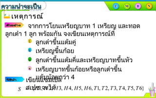 เหตุการณ์เหตุการณ์
จากการโยนเหรียญบาท 1 เหรียญ และทอด
ลูกเต๋า 1 ลูก พร้อมกัน จงเขียนเหตุการณ์ที่
ลูกเต๋าขึ้นแต้มคู่
เหรียญขึ้นก้อย
ลูกเต๋าขึ้นแต้มคี่และเหรียญบาทขึ้นหัว
เหรียญบาทขึ้นก้อยหรือลูกเต๋าขึ้น
แต้มน้อยกว่า 4เขียนแซมเปิล
สเปซ จะได้{ 1, 2, 3, 4, 5, 6, 1, 2, 3, 4, 5, 6}H H H H H H T T T T T T=S
 