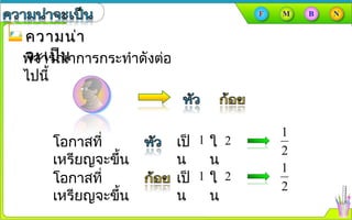 ความน่าความน่า
จะเป็นจะเป็น
2
1
พิจารณาการกระทำาดังต่อ
ไปนี้
โอกาสที่
เหรียญจะขึ้น
1 2ใ
น
2
1
เป็
น
1 2ใ
น
โอกาสที่
เหรียญจะขึ้น
เป็
น
 