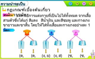 จงหาวิธีการแต่งกายที่เป็นไปได้ทั้งหมด จากเสื้อ
สามตัวซึ่งได้แก่ สีแดง สีนำ้าเงิน และสีชมพู และกางเกง
ขายาวและขาสั้น โดยให้ใส่ทั้งเสื้อและกางเกงอย่างละ 1
ตัว
กฏเกณฑ์เบื้องต้นเกี่ยวกฏเกณฑ์เบื้องต้นเกี่ยว
กับการนับกับการนับ
(ด, (ด, (ง, ย) (ง, ส) (ช, (ช,
 