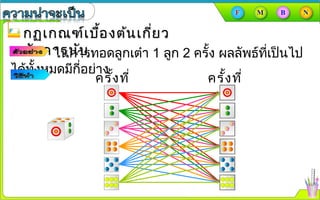 ในการทอดลูกเต๋า 1 ลูก 2 ครั้ง ผลลัพธ์ที่เป็นไป
ได้ทั้งหมดมีกี่อย่าง
กฏเกณฑ์เบื้องต้นเกี่ยวกฏเกณฑ์เบื้องต้นเกี่ยว
กับการนับกับการนับ
ครั้งที่
1
ครั้งที่
2
 