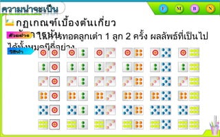 ในการทอดลูกเต๋า 1 ลูก 2 ครั้ง ผลลัพธ์ที่เป็นไป
ได้ทั้งหมดมีกี่อย่าง
กฏเกณฑ์เบื้องต้นเกี่ยวกฏเกณฑ์เบื้องต้นเกี่ยว
กับการนับกับการนับ
 