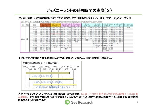 データ解析 統計講座