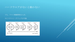 ハードウエアがないと動かない
でも、テスト駆動開発ならば、
ＰＣでテスト・デバッグが可能
 