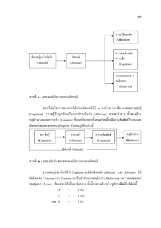 ๑๒
ภาพที่ ๑: แสดงองคประกอบของทัศนคติ
ขณะที่นักวิชาการบางทานไดเสนอทัศนคติที่มี ๓ องคประกอบคือ ความตระหนักรู
(Cognition) ความรูสึกผูกพันหรือการประเมินคา (Affection) เจตนาตาง ๆ ทั้งทางดาน
พฤติกรรมและการกระทํา (Conation) ซึ่งองคประกอบทั้งสามสวนนี้จะมีความสัมพันธกันเองและ
มีผลตอการแสดงออกของตัวบุคคล ดังแผนภูมิขางลางนี้
ทัศนคติ (Attitude)
ภาพที่ ๒ : แสดงสัมพันธภาพขององคประกอบของทัศนคติ
จากแผนภูมิจะเห็นไดวา Cognition จะมีอิทธิพลตอ Affection และ Affection ก็มี
อิทธิพลตอ Conation และ Conation จะเปนตัวกําหนดพฤติกรรม (Behavior) และการแสดงออก
ของบุคคล (Action) เวนแตจะมีสิ่งอื่นมาขัดขวาง ทั้งนี้อาจจะอธิบายในรูปของฟงกชั่นไดดังนี้
A = f (b)
I = f (A)
และ B = f (I)
ความรูสึกผูกพัน
(Affection)
ความคิดเห็นหรือ
ความเชื่อ
(Cognition)
ทัศนคติ
(Attitude)
สิ่งกระตุนหรือสิ่งเรา
(Stimuli)
การแสดงออกทาง
พฤติกรรม
(Behavior)
พฤติกรรม
(Behavior)
ความสัมพันธ
(Conation)
อารมณ
(Affection)
การรับรู
(Cognition)
 