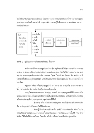 ๒๓
สงผลยอนกลับไปที่การเลือกเปาหมาย และการระลึกรูถึงความพึงพอใจโดยที่ ปจจัยดานแรงจูงใจ
ภายในและการสรางเปาหมายใหม จะถูกกระตุนจากความรูสึกดานความสามารถแหงตน และการ
กําหนดดวยตนเอง
ภาพที่ ๓ : รูปแบบเชิงความคิดของพฤติกรรม ที่เกิดจาก
พฤติกรรมที่เกิดจากแรงจูงใจภายใน เปนพฤติกรรมที่ไดรับการกระตุนจากสมอง
สวนกลาง บุคคลจะรูสึกสนุกสนานกับแบบแผนที่แสดงออก โดยไมไดหวังผลตอบแทน จาก
รางวัลภายนอกและพฤติกรรมนั้นจะมีความคงทน โดยทั่วไปจะมี ๒ ลักษณะ คือ พฤติกรรมที่
แสวงหาสิ่งเราและตอสูกับอุปสรรค มีการศึกษาพบวาการเพิ่มแรงจูงใจภายในคือความสําเร็จใน
การกีฬา
สรุปผลการศึกษาเกี่ยวกับแรงจูงใจวา ความสามารถ การมุงมั่น และการกําหนด
พื้นฐานของนักกีฬามีความเกี่ยวของกับการลดหรือการเพิ่ม
แรงจูงใจภายนอก (Extrinsic Motives) หมายถึง สภาวะของบุคคลที่ไดรับแรงกระตุน
มาจากภายนอกใหมองเห็นจุดหมายปลายทางทั้งในแงผลักดันหรือยับยั้ง นําไปสูการเปลี่ยนแปลง
หรือการแสดงพฤติกรรมของบุคคล แรงจูงใจเหลานี้ไดแก
- เปาหมาย หรือ ความคาดหวังของบุคคล คนที่มีเปาหมายในการกระทํา
ใด ๆ ยอมกระตุนใหเกิดแรงจูงใจใหมีพฤติกรรม
- ความรูเกี่ยวกับความกาวหนา คนที่มีโอกาสทราบวา ตนจะไดรับ
ความกาวหนาอยางไรจากการกระทํานั้นยอมเปนแรงจูงใจใหเกิดพฤติกรรมขึ้นได เชน เปน
นักกีฬาไดสิทธิ์เขาศึกษาตอในมหาวิทยาลัย หรือทํางานในหนวยงานที่สนับสนุนการกีฬา
การระลึกถึง
ความพึง
พอใจที่
ไดรับ
- แรงขับ
- แรงจูงใจ
- อารมณ
การเลือก
เปาหมาย
พฤติกรรมไปสู
เปา
ผลตอบแทน
ความพึงพอใจ
สิ่งเรา
- สิ่งแวดลอม
- ความทรงจํา
- ภายในตัว
บุคคล
 