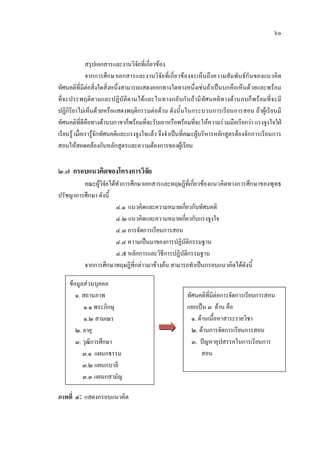 ๖๐
สรุปเอกสารและงานวิจัยที่เกี่ยวของ
จากการศึกษาเอกสารและงานวิจัยที่เกี่ยวของจะเห็นถึงความสัมพันธกันของแนวคิด
ทัศนคติที่มีตอสิ่งใดสิ่งหนึ่งสามารถแสดงออกทางใดทางหนึ่งเชนถาเปนบกคือเห็นดวยและพรอม
ที่จะประพฤติตามและปฏิบัติตามไดและในทางกลับกันถามีทัศนคติทางดานลบก็พรอมที่จะมี
ปฏิกิริยาไมเห็นดวยหรือแสดงพฤติกรรมตอตาน ดังนั้นในกระบวนการเรียนการสอน ถาผูเรียนมี
ทัศนคติที่ดีคือทางดานบกเขาก็พรอมที่จะรับเอาหรือพรอมที่จะใหความรวมมือเรียกวา แรงจูงใจใฝ
เรียนรู เมื่อเรารูจักทัศนคติและแรงจูงใจแลว จึงจําเปนที่คณะผูบริหารหลักสูตรตองจักการเรียนการ
สอนใหสอดคลองกับหลักสูตรและความตองการของผูเรียน
๒.๗ กรอบแนวคิดของโครงการวิจัย
คณะผูวิจัยไดทําการศึกษาเอกสารและทฤษฎีที่เกี่ยวของแนวคิดทางการศึกษาของพุทธ
ปรัชญาการศึกษา ดังนี้
๔.๑ แนวคิดและความหมายเกี่ยวกับทัศนคติ
๔.๒ แนวคิดและความหมายเกี่ยวกับแรงจูงใจ
๔.๓ การจัดการเรียนการสอน
๔.๔ ความเปนมาของการปฏิบัติกรรมฐาน
๔.๕ หลักการและวิธีการปฏิบัติกรรมฐาน
จากการศึกษาทฤษฎีที่กลาวมาขางตน สามารถทําเปนกรอบแนวคิดไดดังนี้
ภาพที่ ๔: แสดงกรอบแนวคิด
ขอมูลสวนบุคคล
๑. สถานภาพ
๑.๑ พระภิกษุ
๑.๒ สามเณร
๒. อายุ
๓. วุฒิการศึกษา
๓.๑ แผนกธรรม
๓.๒ แผนกบาลี
๓.๓ แผนกสามัญ
ทัศนคติที่มีตอการจัดการเรียนการสอน
แยกเปน ๓ ดาน คือ
๑. ดานเนื้อหาสาระรายวิชา
๒. ดานการจัดการเรียนการสอน
๓. ปญหาอุปสรรคในการเรียนการ
สอน
 