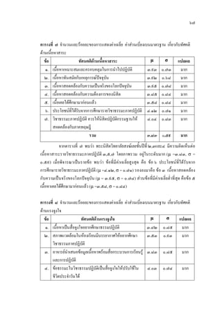 ๖๗
ตารางที่ ๗ จํานวนและรอยละของการแสดงคาเฉลี่ย คาสวนเบี่ยงเบนมาตรฐาน เกี่ยวกับทัศคติ
ดานเนื้อหาสาระ
ขอ ทัศนคติดานเนื้อหาสาระ µ σ แปลผล
๑. เนื้อหาเหมาะสมและครอบคลุมในการนําไปปฏิบัติ ๓.๙๓ ๐.๗๓ มาก
๒. เนื้อหาทันสมัยกับเหตุการณปจจุบัน ๓.๙๒ ๐.๖๘ มาก
๓. เนื้อหาสอดคลองกับความเปนจริงของโลกปจจุบัน ๓.๙๕ ๐.๗๘ มาก
๔. เนื้อหาสอดคลองกับความตองการของนิสิต ๓.๘๕ ๐.๘๔ มาก
๕. เนื้อเคยไดศึกษามากอนแลว ๓.๕๘ ๐.๘๔ มาก
๖. ประโยชนที่ไดรับจากการศึกษารายวิชาธรรมะภาคปฏิบัติ ๔.๑๒ ๐.๗๑ มาก
๗. วิชาธรรมะภาคปฏิบัติ ควรใหนิสิตปฏิบัติกรรมฐานให
สอดคลองกับภาคทฤษฎี
๔.๐๔ ๐.๘๓ มาก
รวม ๓.๘๓ ๐.๕๙ มาก
จากตารางที่ ๗ พบวา พระนิสิตวิทยาลัยสงฆเลยชั้นปที่ ๒,๓และ๔ มีความคิดเห็นตอ
เนื้อหาสาระรายวิชาธรรมะภาคปฎิบัติ ๓,๕,๗ โดยภาพรวม อยูในระดับมาก (µ =๓.๘๓, σ =
๐.๕๙) เมื่อพิจารณาเปนรายขอ พบวา ขอที่มีคาเฉลี่ยสูงสุด คือ ขอ ๖ ประโยชนที่ไดรับจาก
การศึกษารายวิชาธรรมะภาคปฏิบัติ (µ =๔.๑๒, σ = ๐.๗๑) รองลงมาคือ ขอ ๓ เนื้อหาสอดคลอง
กับความเปนจริงของโลกปจจุบัน (µ = ๓.๙๕, σ = ๐.๗๘) สวนขอที่มีคาเฉลี่ยต่ําที่สุด คือขอ ๕
เนื้อหาเคยไดศึกษามากอนแลว (µ =๓.๕๘, σ = ๐.๘๔)
ตารางที่ ๘ จํานวนและรอยละของการแสดงคาเฉลี่ย คาสวนเบี่ยงเบนมาตรฐาน เกี่ยวกับทัศคติ
ดานแรงจูงใจ
ขอ ทัศนคติดานแรงจูงใจ µ σ แปลผล
๑. เนื้อหาเปนสื่อจูงใจอยากศึกษาธรรมปฏิบัติ ๓.๘๒ ๐.๘๕ มาก
๒. สภาพแวดลอมในหองเรียนมีบรรยากาศใหอยากศึกษา
วิชาธรรมภาคปฏิบัติ
๓.๕๓ ๐.๙๓ มาก
๓. อาจารยนําเสนอขอมูลเนื้อหาพรอมสื่อกระบวนการเรียนรู
และการปฏิบัติ
๓.๘๓ ๐.๘๕ มาก
๔. ขอธรรมะในวิชาธรรมปฏิบัติเปนสื่อจูงใจใหปรับใชใน
ชีวิตประจําวันได
๔.๐๓ ๐.๗๔ มาก
 